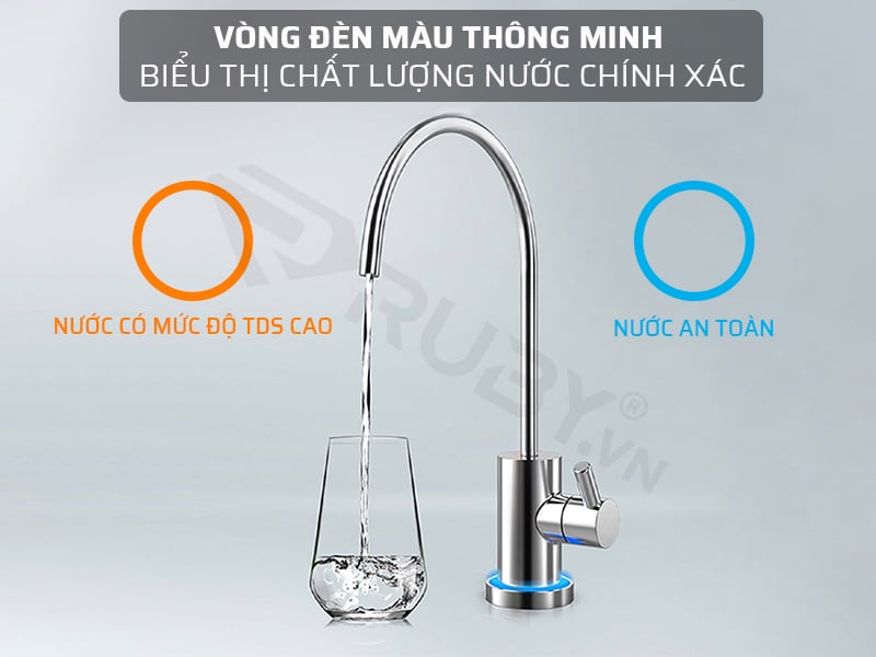 Vòng đèn màu máy lọc nước Xiaomi thông minh