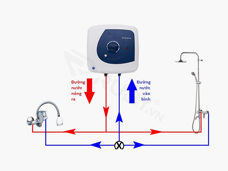Hướng dẫn cách lắp đặt máy nước nóng gián tiếp