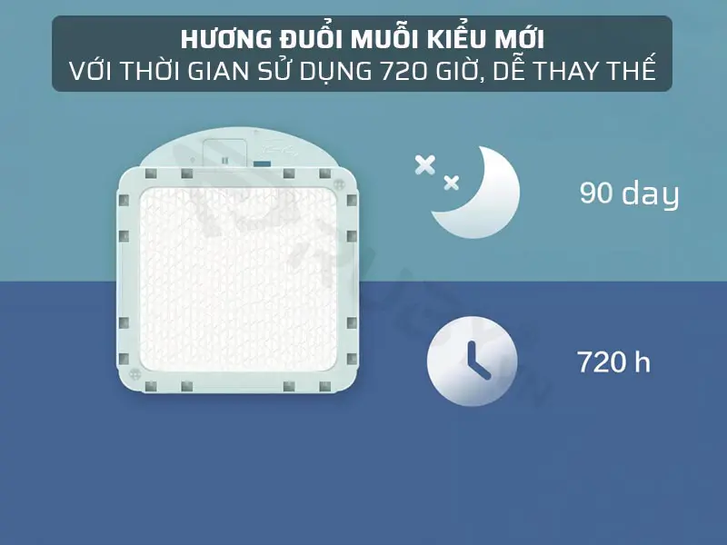 Hương đuổi muỗi kiểu mới, sử dụng khoảng 3 tháng