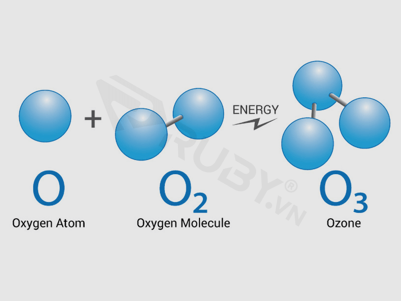Tính chất của khí Ozone